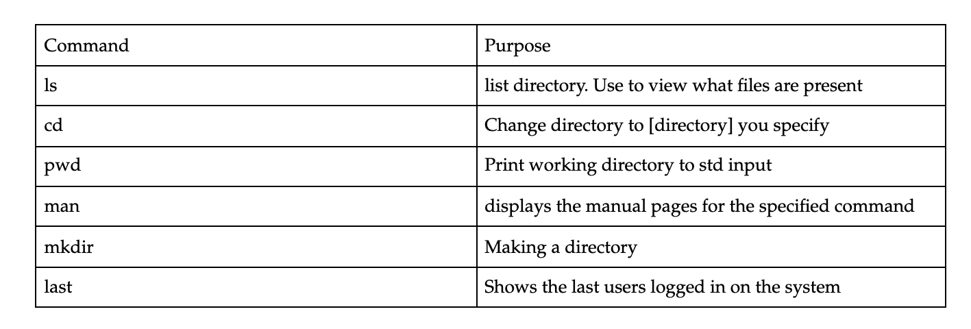 Linux Command Table