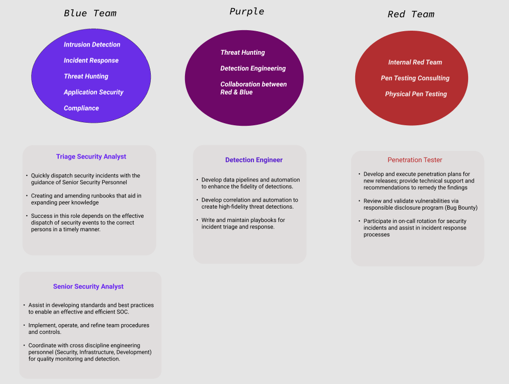 Roadmap V2