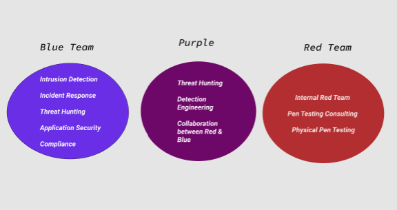 Security Roadmap and Overview